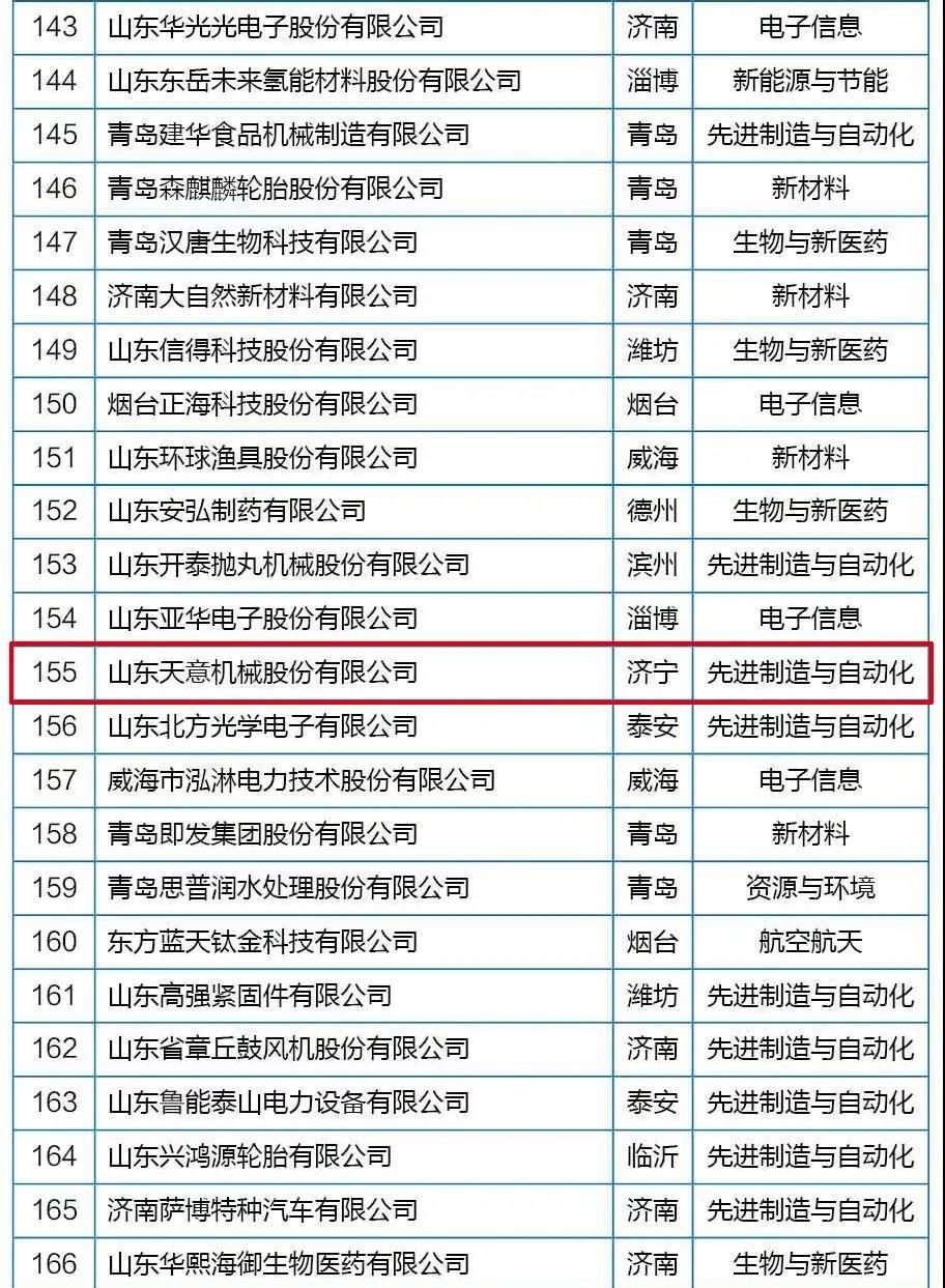 喜訊丨天意機械從全省高新技術(shù)企業(yè)群體中脫穎而出，躋身科技領(lǐng)軍企業(yè)行列